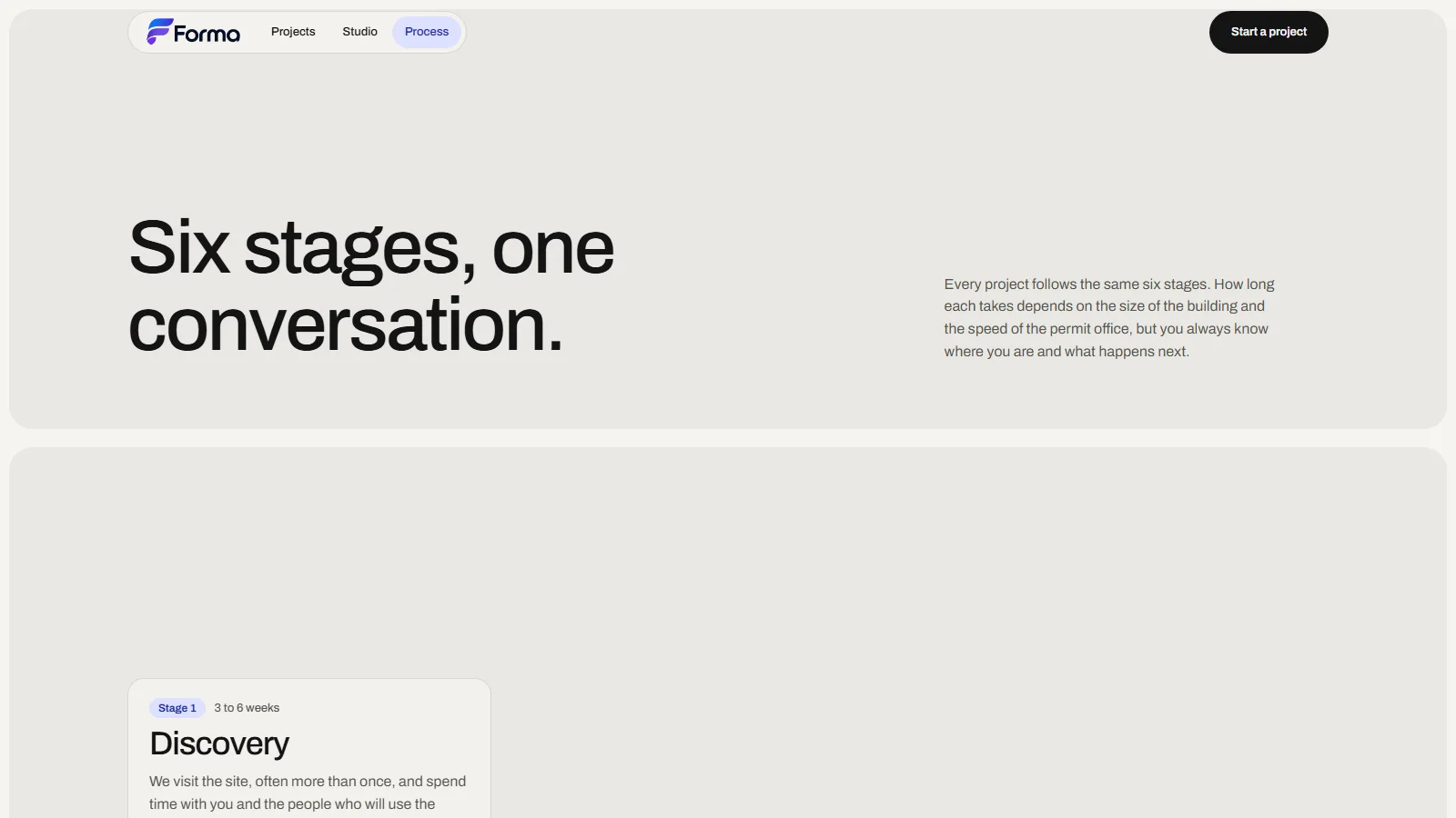 The Process page, headed "Six stages, one conversation.", with the first stage card, Discovery, marked as taking three to six weeks